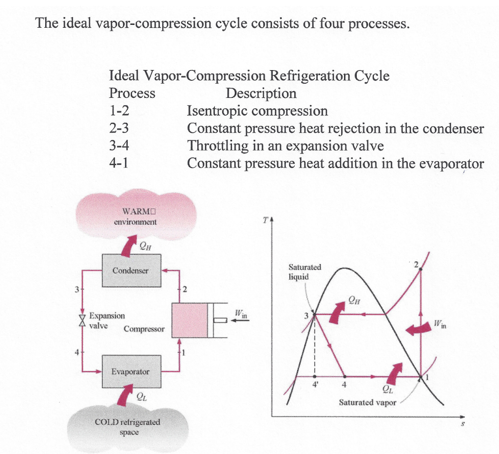 Solved 2. An ideal Refrigeration Cycle