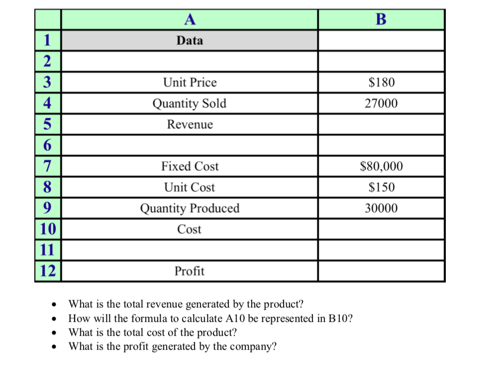 Solved Data 3 4 Unit Price Quantity Sold Revenue $180 27000 | Chegg.com