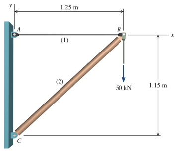 Solved A Tie Rod (1) And A Pipe Strut (2) Are Used To | Chegg.com