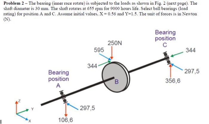 Problem 2 - The bearing (inner race rotate) is | Chegg.com