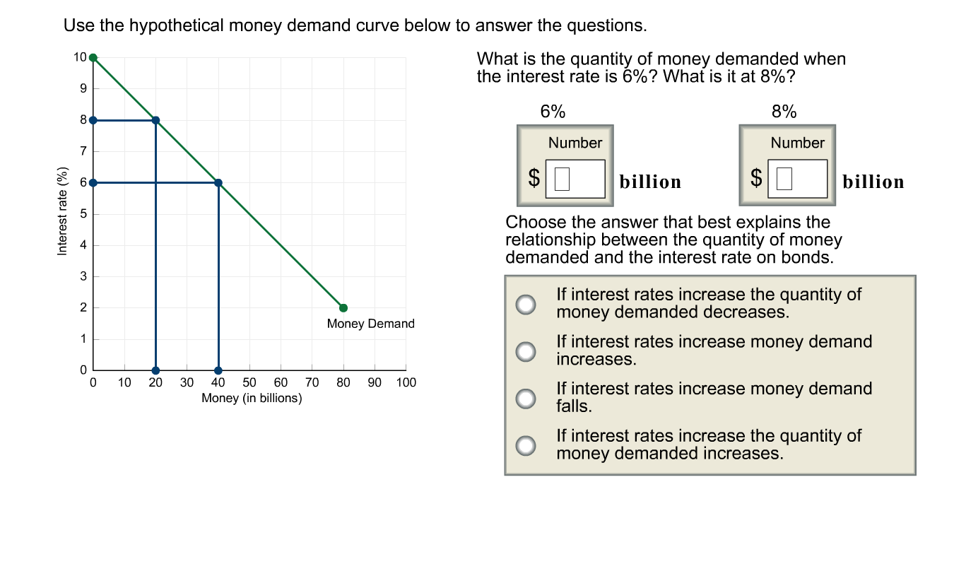 solved-use-the-hypothetical-money-demand-curve-below-to-chegg