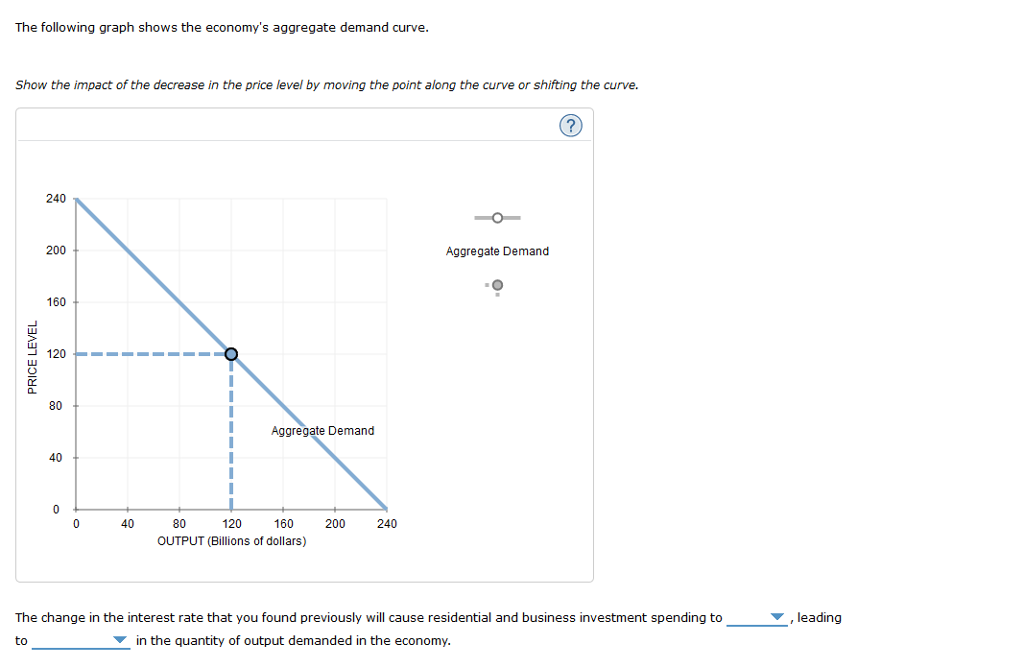 Solved 2. The theory of liquidity preference and the | Chegg.com