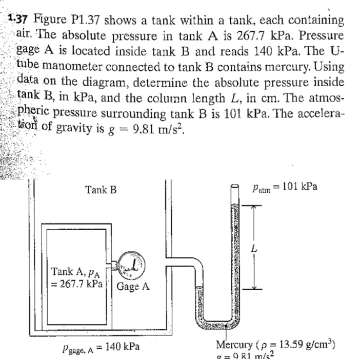 Solved Figure P1.37 shows a tank within a tank, each