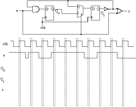 Solved For the sequential circuit below, fill in the | Chegg.com