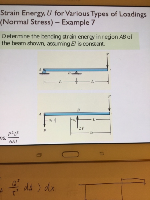 Solved Strain Energy, U for Various Types of Loadings | Chegg.com