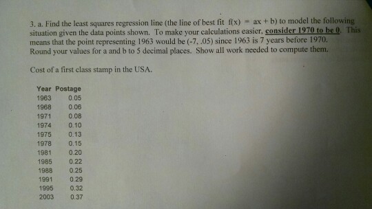 Solved 3. a. Find the least squares regression line (the | Chegg.com