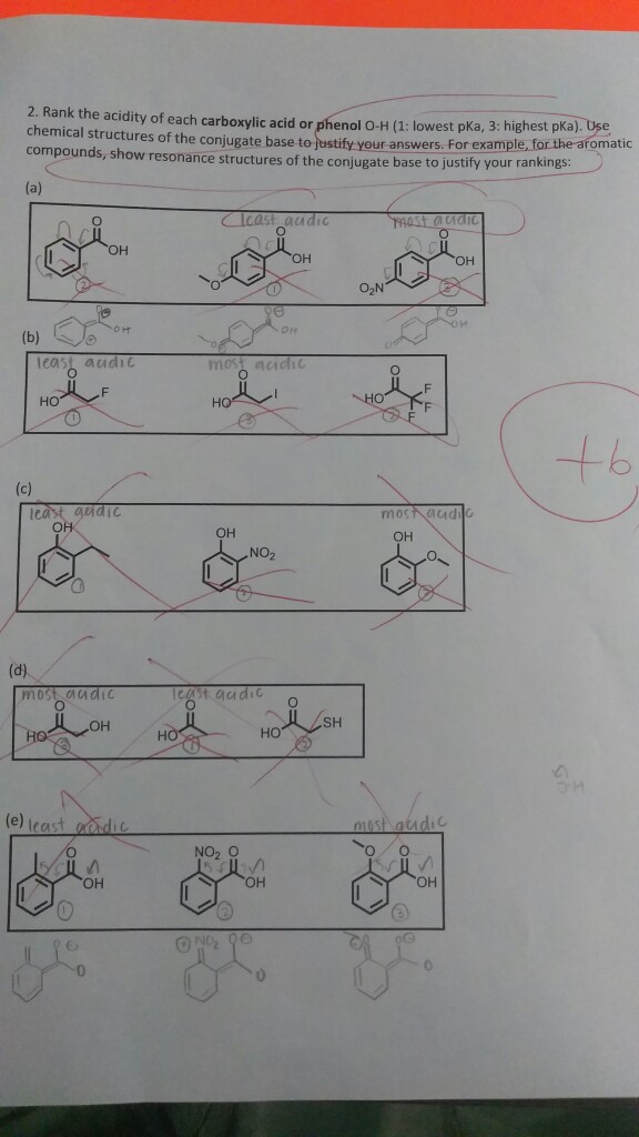 Solved 2. Rank the acidity of each carboxylic acid or phenol | Chegg.com
