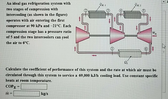 Solved An ideal gas refrigeration system with two stages of | Chegg.com