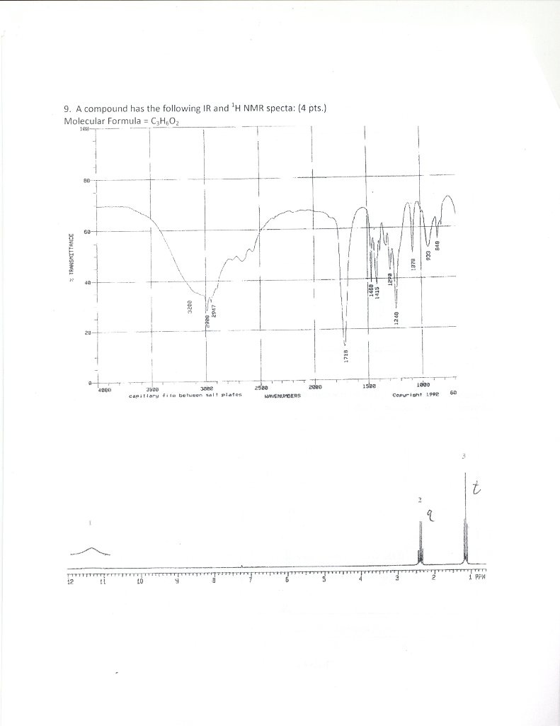 Solved NMR Spectroscopy PostLab Assignment (28 pts)