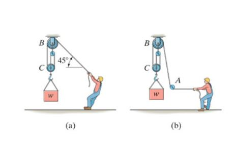 Solved Determine The Maximum Weight W The Man Can Lift 