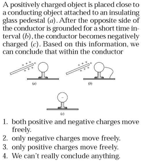 solved-a-positively-charged-object-is-placed-close-to-a-chegg