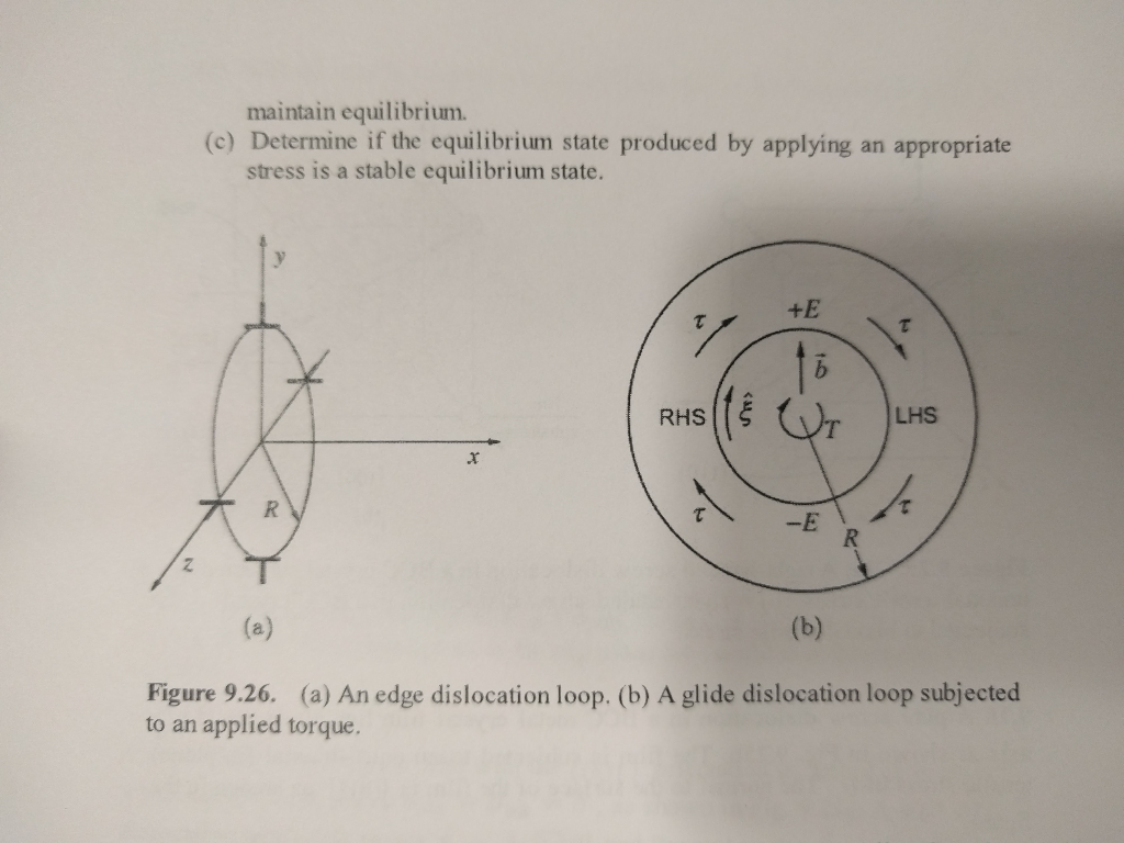 Solved A circular edge dislocation loop is shown in Fig. | Chegg.com