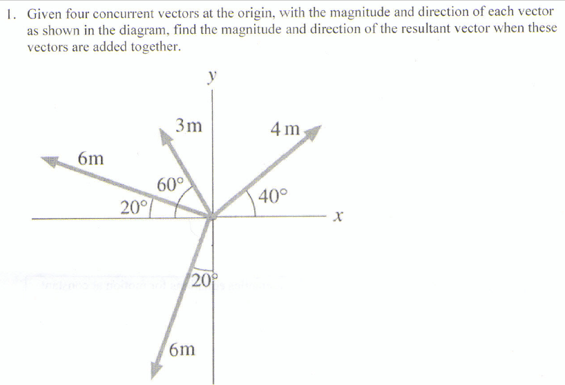 Solved Given four concurrent vectors at the origin, with the