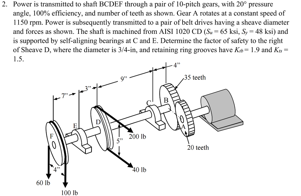 Power is transmitted to shaft BCDEF through a pair of | Chegg.com