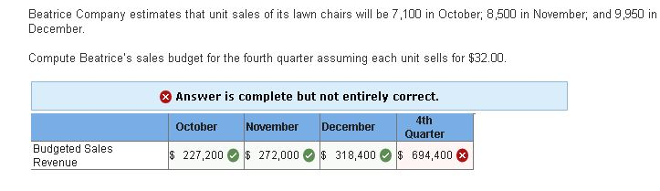 Solved Beatrice Company estimates that unit sales of its Chegg