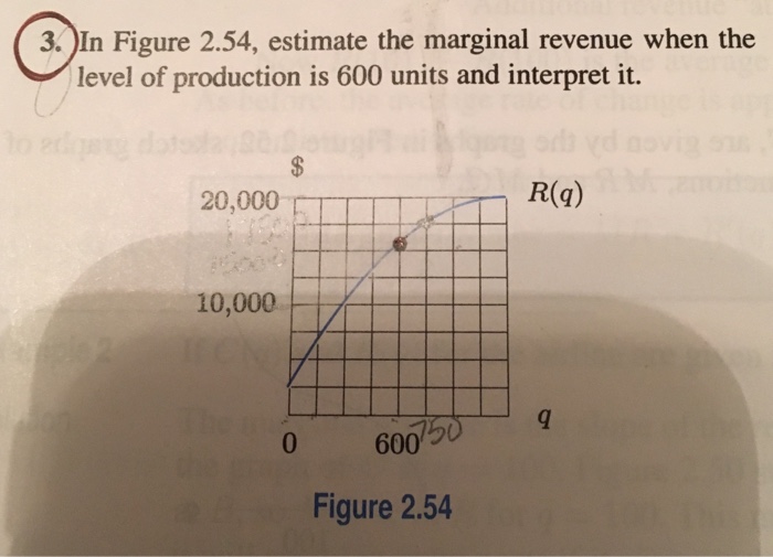 Solved Estimate the marginal revenue when the level of | Chegg.com
