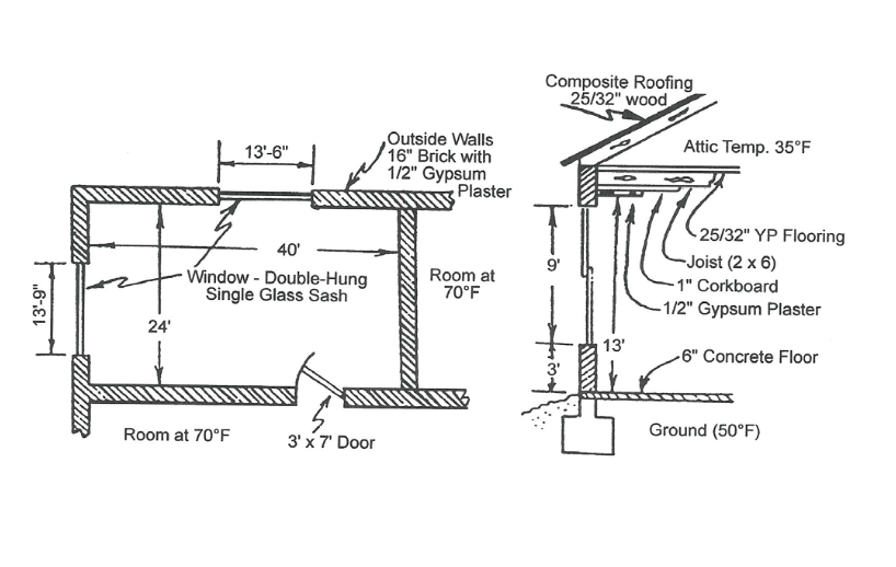 Solved Calculate for design purposes the heat losses from a