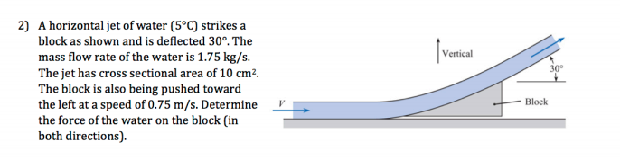 Solved A horizontal jet of water (5 degree C) strikes a | Chegg.com