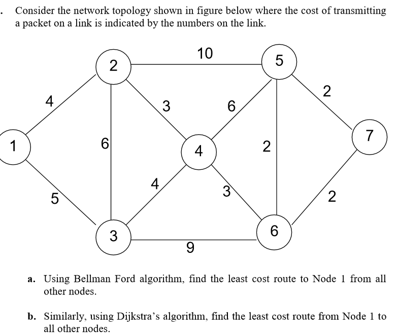 Solved Consider The Network Topology Shown In Figure Below | Chegg.com