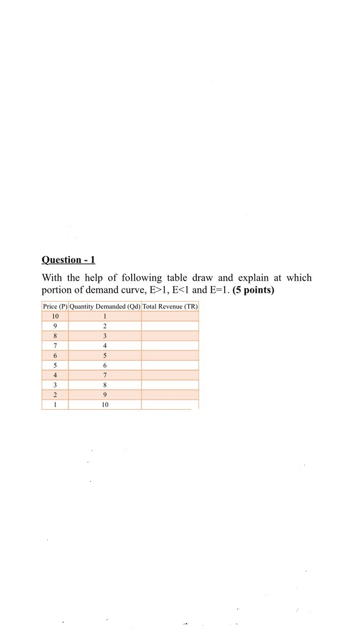 Solved Question - 1 With the help of following table draw | Chegg.com