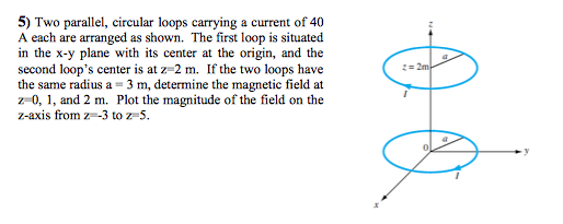 Solved Two parallel, circular loops carrying a current 40 A | Chegg.com