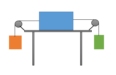 Solved The image shows a connected system. The orange block | Chegg.com