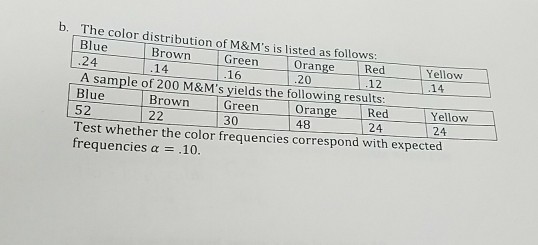 Solved b. The color distribution of M&M's is listed as | Chegg.com