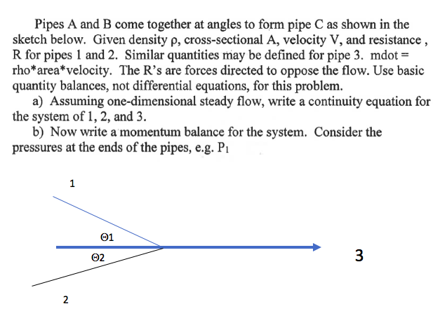 Solved Pipes A And B Come Together At Angles To Form Pipe C | Chegg.com