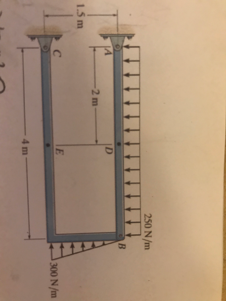 Solved 250 N/m 2 m 1.5 m 300 N/m 4 m | Chegg.com