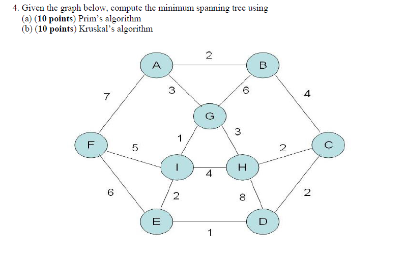 Solved 4. Given the graph below, compute the minimum | Chegg.com