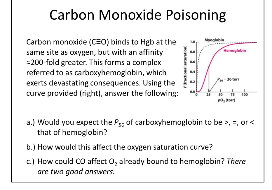 carbon monoxide poisoning test