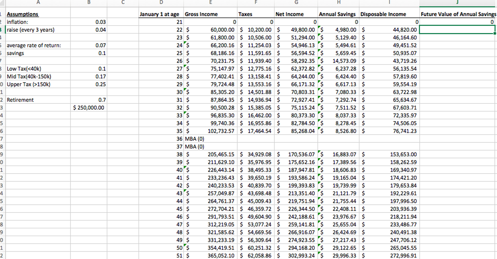 Solved Finding The Future Value. Can Anyone Explain How To 