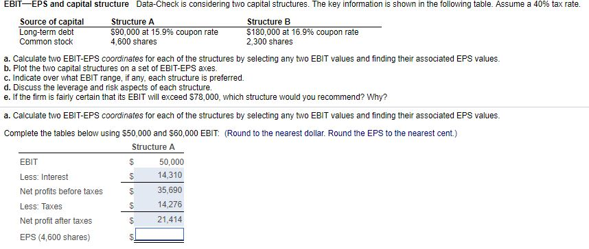 Solved EBIT-EPS And Capital Structure Data-Check Is | Chegg.com