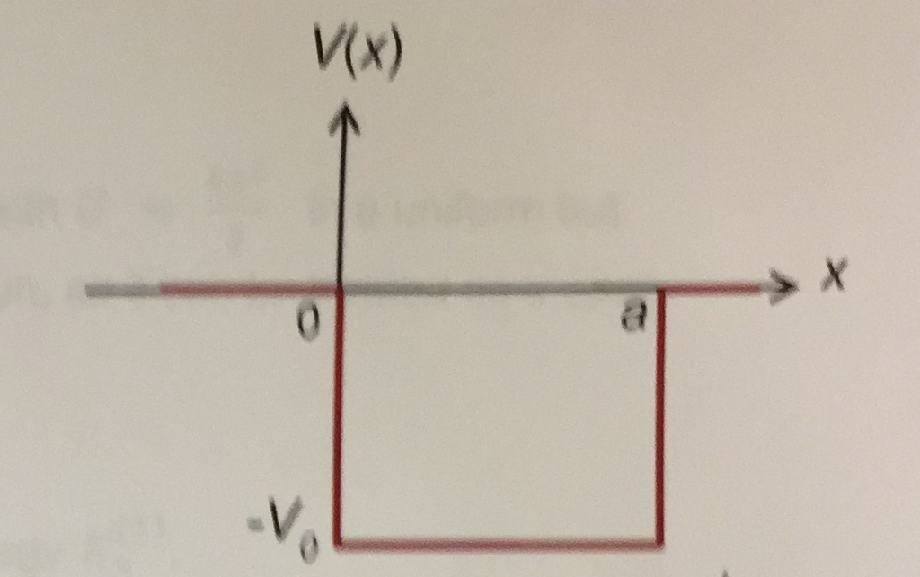 Solved Consider a one-dimensional square well | Chegg.com