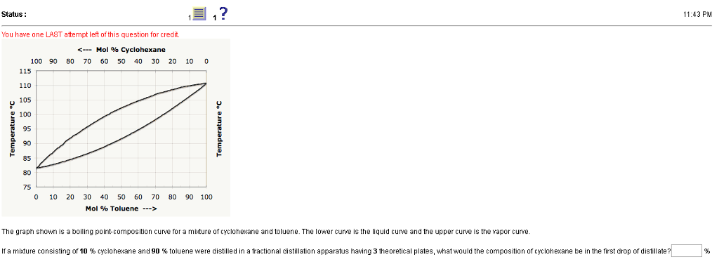 Solved The graph shown is a boiling point-composition | Chegg.com