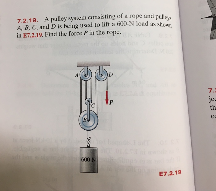 Solved A pulley system consisting of a rope and pulleys A, | Chegg.com