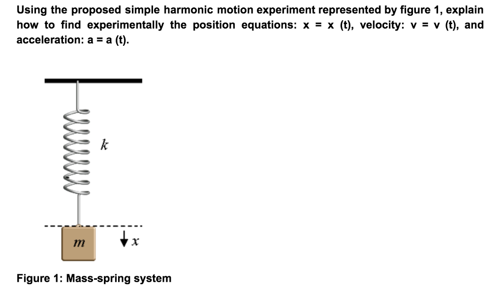 simple harmonic motion experiment equation