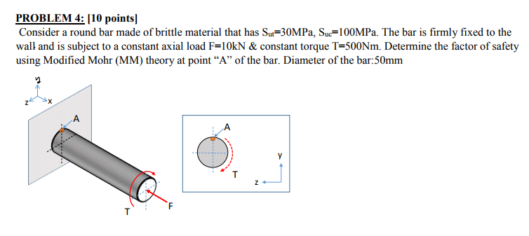 Solved PROBLEM 4: 110 points] Consider a round bar made of | Chegg.com
