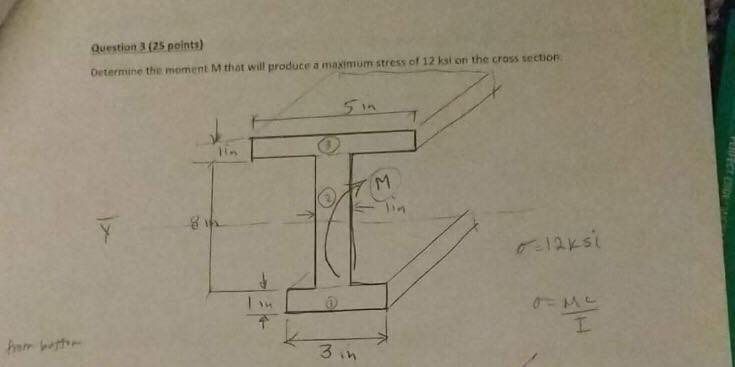 Solved Determine the moment M that will produce a maximum | Chegg.com
