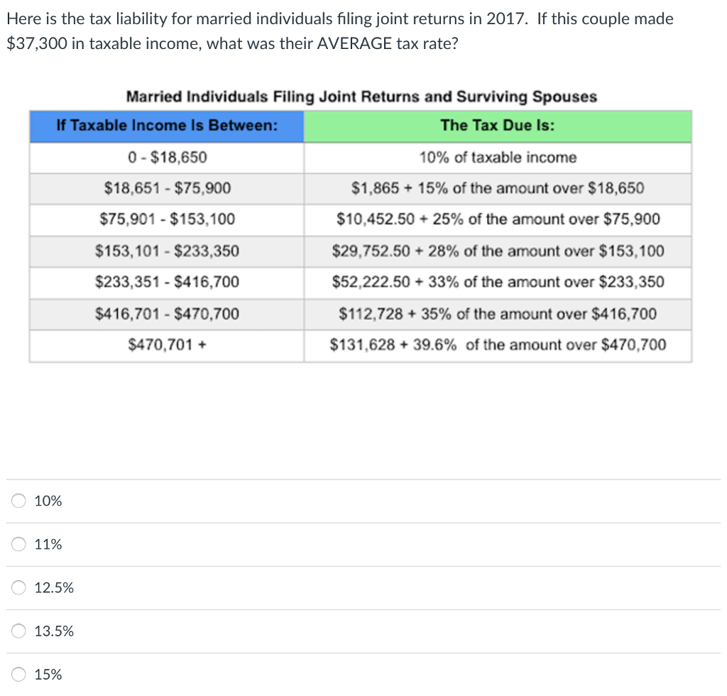 Solved Based on the following information, what is the net | Chegg.com