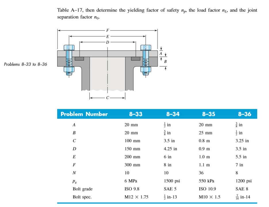 16 Factor Of Safety Calculator TabasamHadji