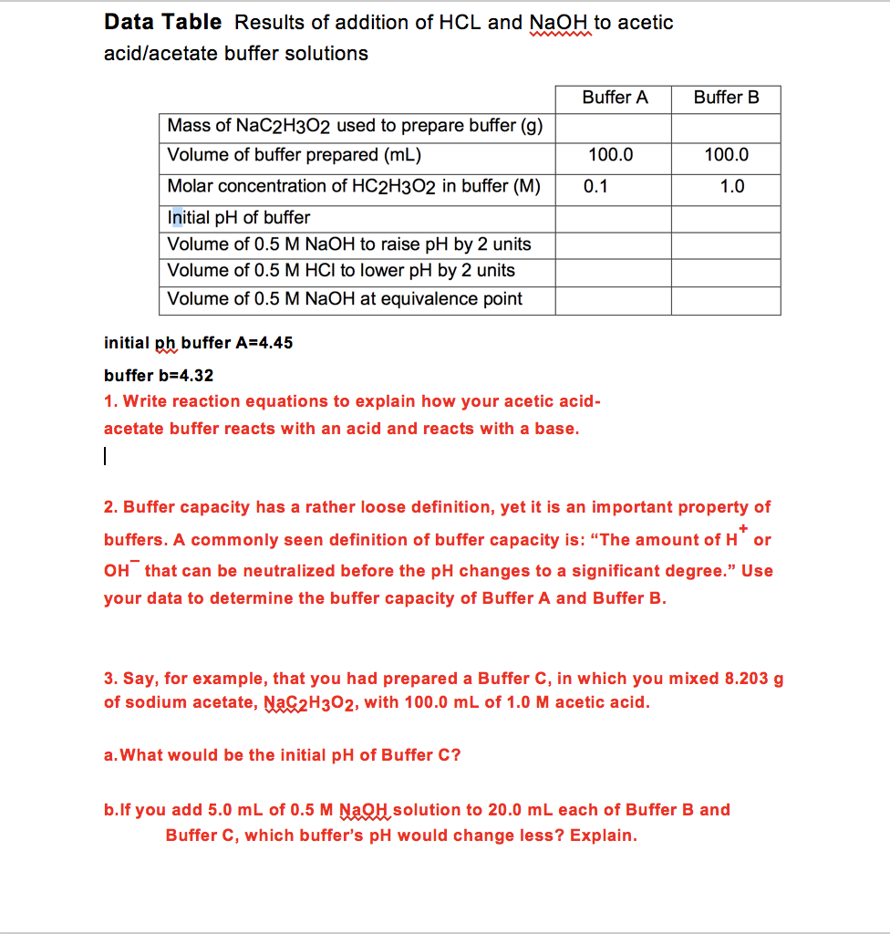 Solved Data TableResults of addition of HCL and NaOH to | Chegg.com