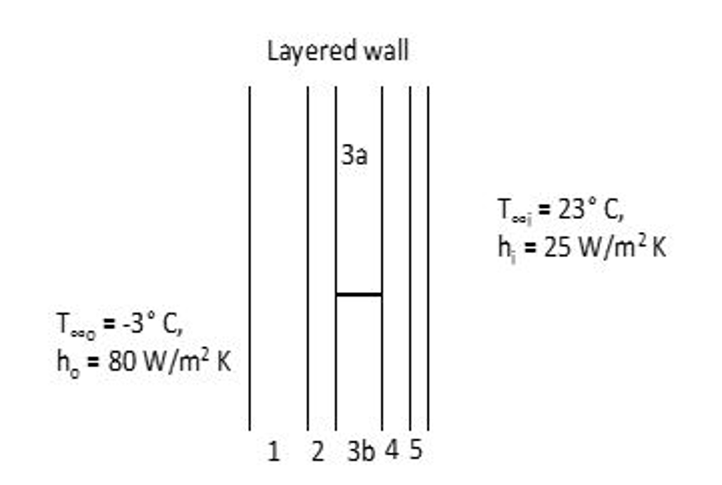Solved Heat Transfer through a Composite Wall. Consider the