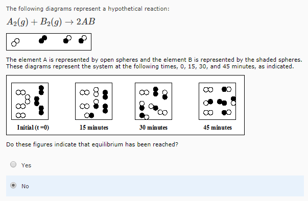Solved The following diagrams represent a hypothetical | Chegg.com