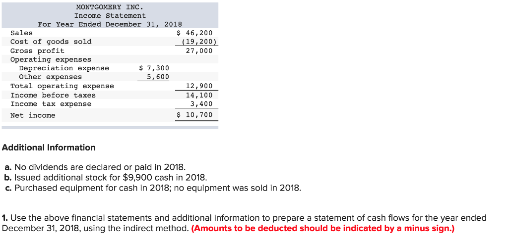 Solved MONTGOMERY INC Comparative Balance Sheets December | Chegg.com