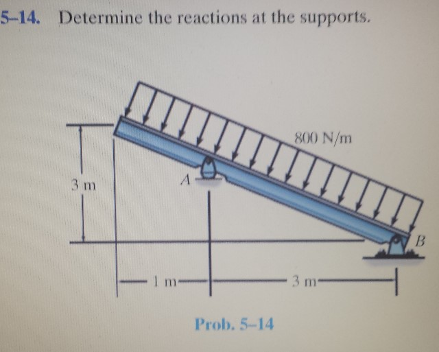 Solved Determine the reactions at the supports | Chegg.com