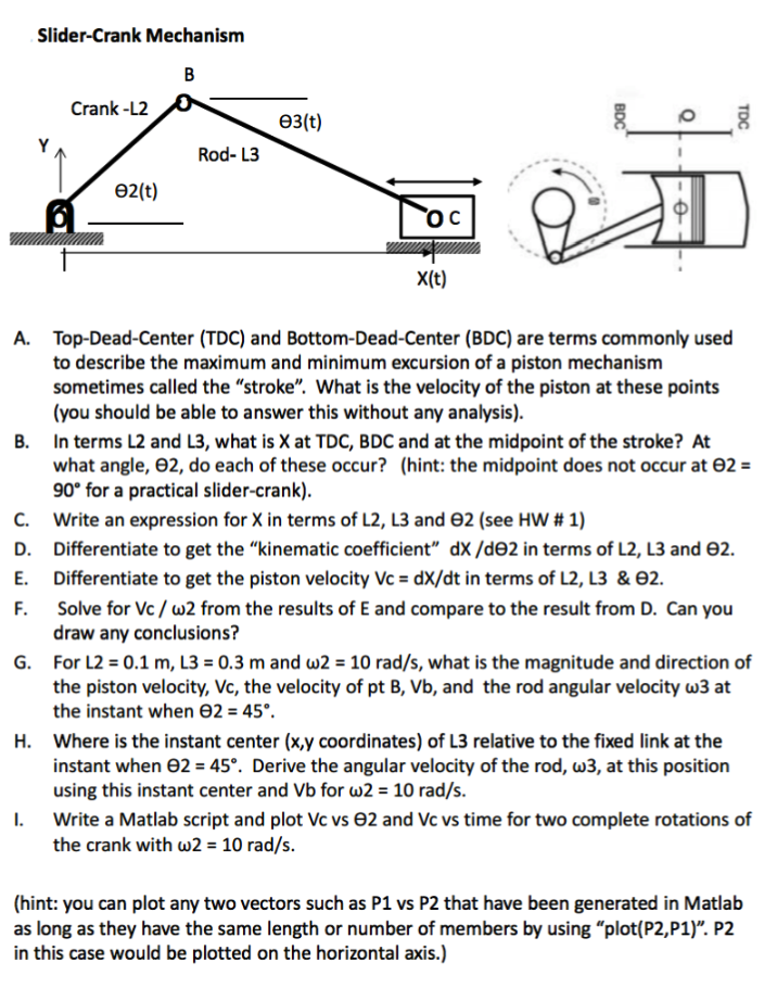 Maximum Excursion Minimum Excursion Differentiate to