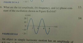 Solved What are the (a) amplitude. (b) frequency, and let | Chegg.com