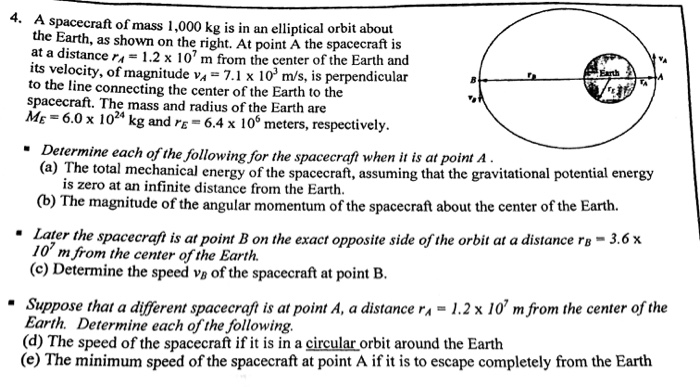 Solved A spacecraft of mass 1,000 kg is in an elliptical | Chegg.com