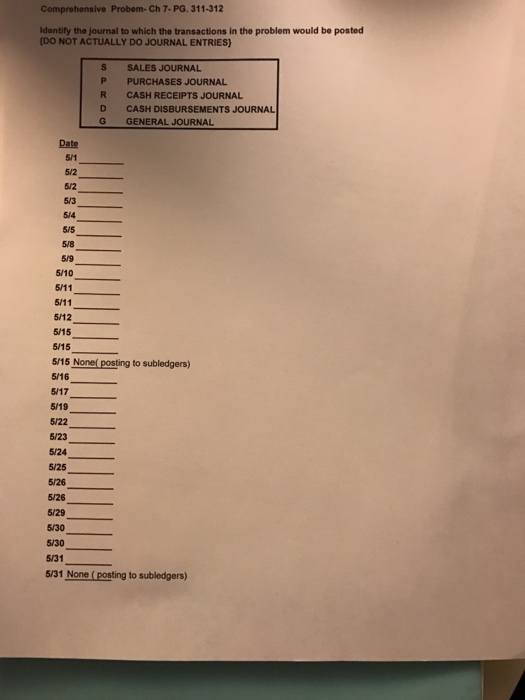 Identify the Journal to which the transactions In the Chegg com